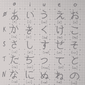 Table of hiragana, open vowel through N.